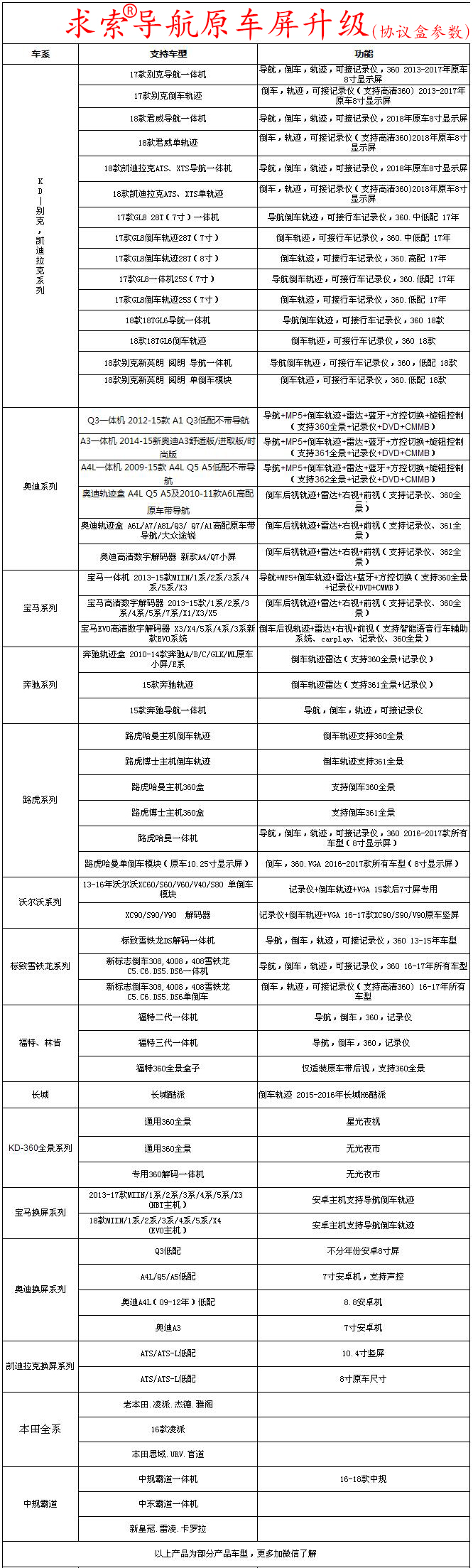 求索电子原车屏升级车型表0.jpg